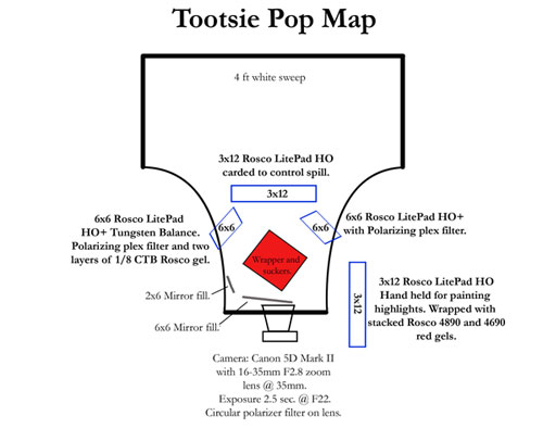 tootsie pop lighting setup