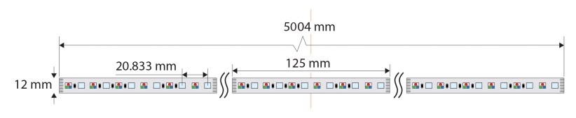 cut points